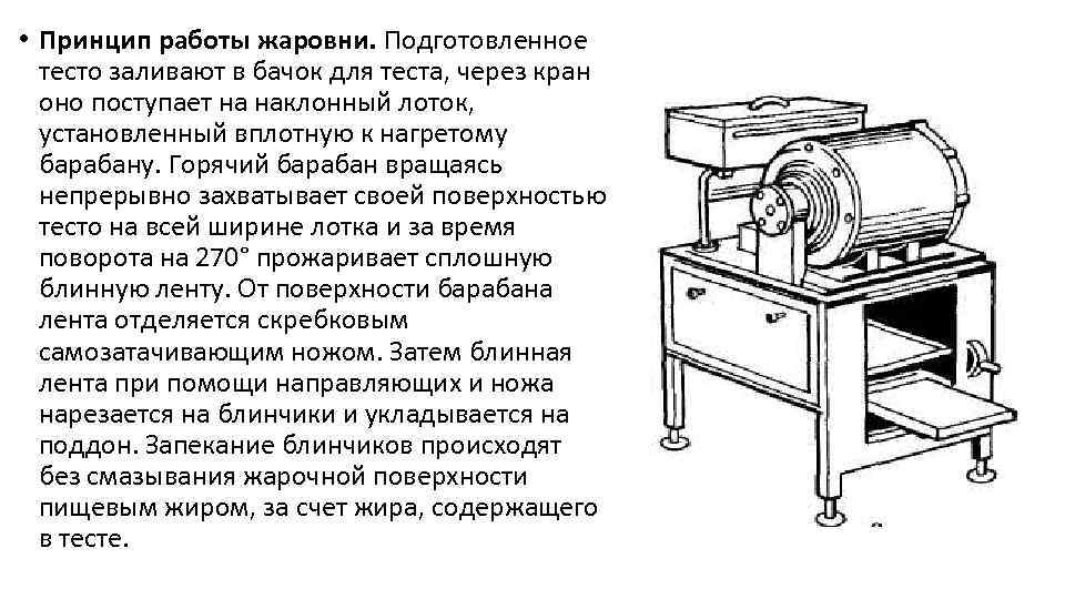 Презентация на тему фритюрницы