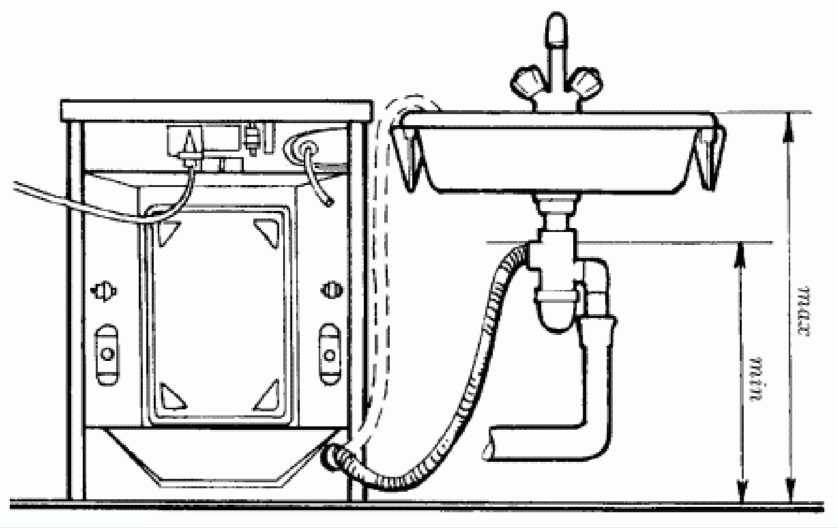 Подключение стиральной машины к водопроводу и канализации своими руками: пошаговая видео инструкция со схемами