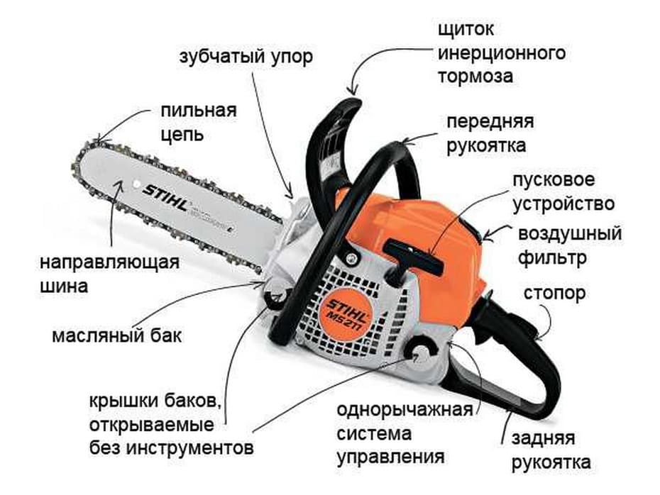 Схема работы бензопилы