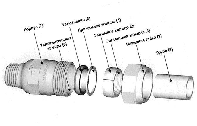 Соединение без резьбы. Муфты для соединения металлопластиковых трубок с металлическими. Соединение металлических труб без сварки и резьбы. Муфта соединяющая металлическую трубу с пластиковой. Муфта соединительная для труб металлических без сварки.