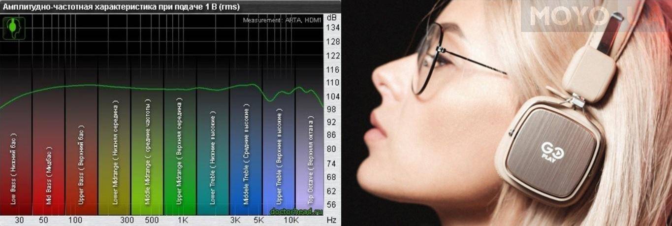 Чем выше чувствительность наушников тем. Чувствительность наушников. ДБ В наушниках. Децибелы в наушниках. Чувствительность в ДБ.