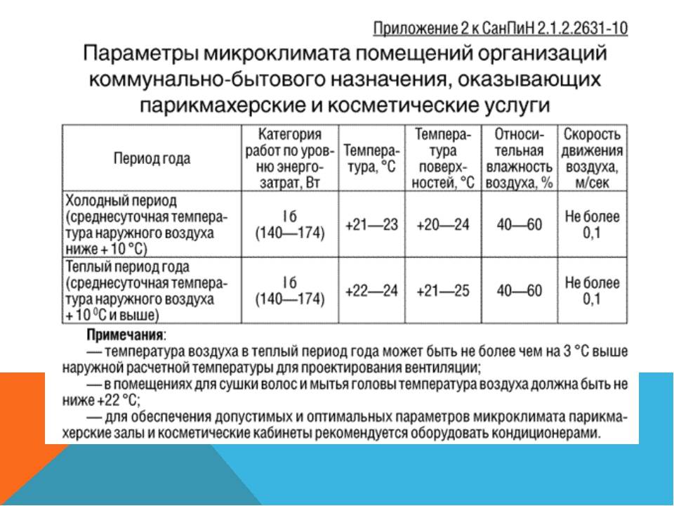 Санпин средств по уходу за волосами