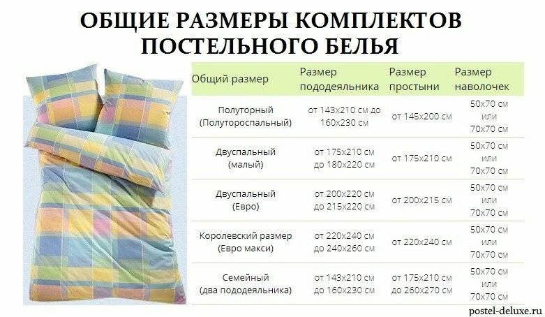 Схема раскроя ткани для 1,5-спального комплекта со стандартной простыней (ширина ткани: 220 см)