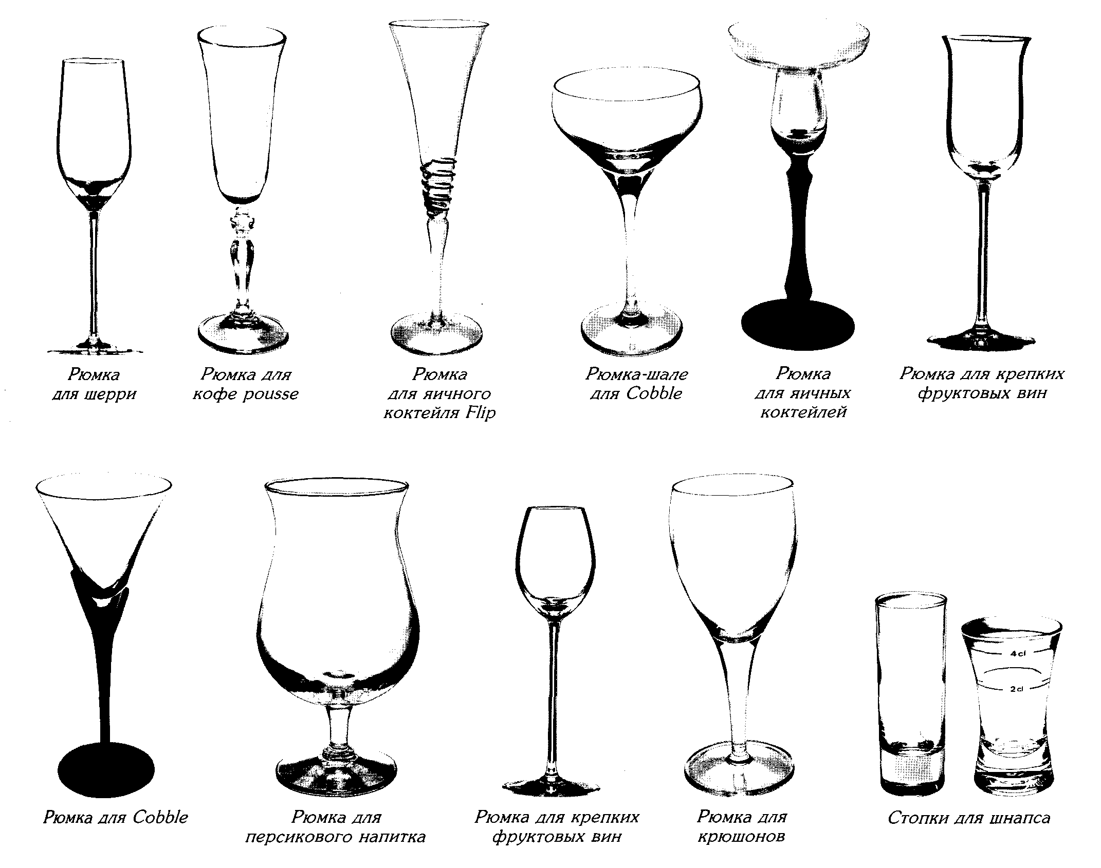 виды стаканов в баре