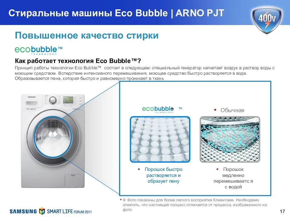 Стирка белья фронтальный загрузка samsung стиральная машина 7кг wf0702wkv eco bubble