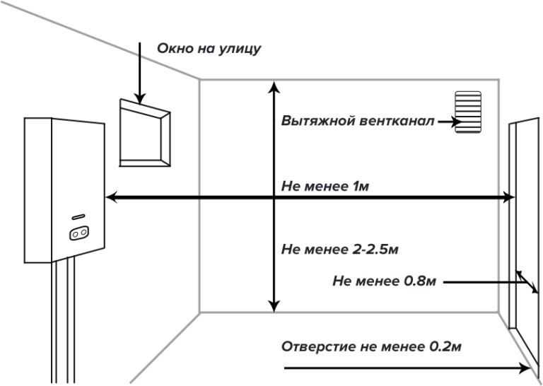 Снип требования к помещению