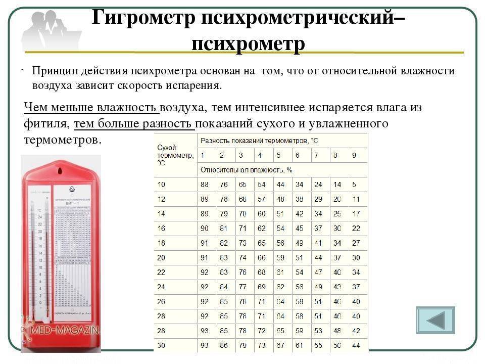 ✅ как правильно пользоваться гигрометром психрометрическим - stroy-yug93.ru