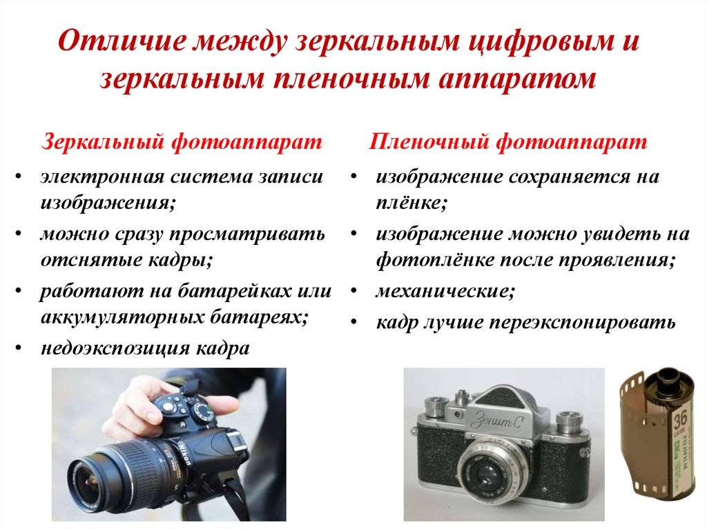 Презентация на тему фотоаппарат и их использование в быту и технике