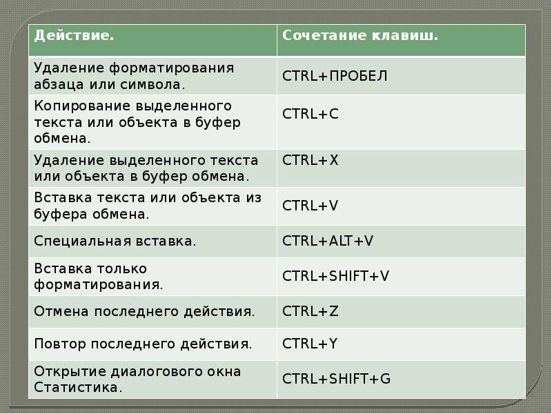 Какая клавиша используется для поиска объектов. Сочетание клавиш f. Сочетание клавиш для поиска. Shift f1 сочетание клавиш. Горячие клавиши для выделения текста.