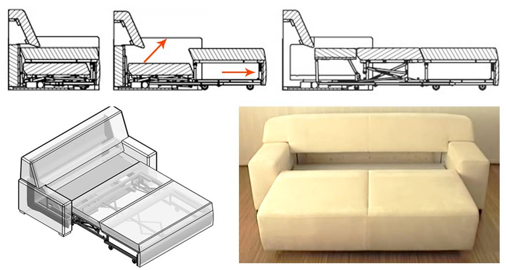 Механизмы трансформации диванов. полный обзор.принцип работы. фото, видео. достоинства и недостатки. какой механизм дивана лучше.