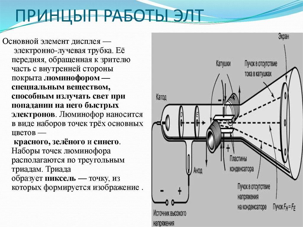 Электронно лучевая трубка картинки