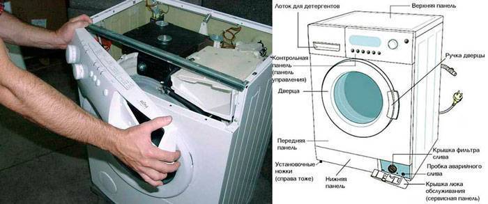 Как снять верхнюю крышку со стиральной машины без повреждений