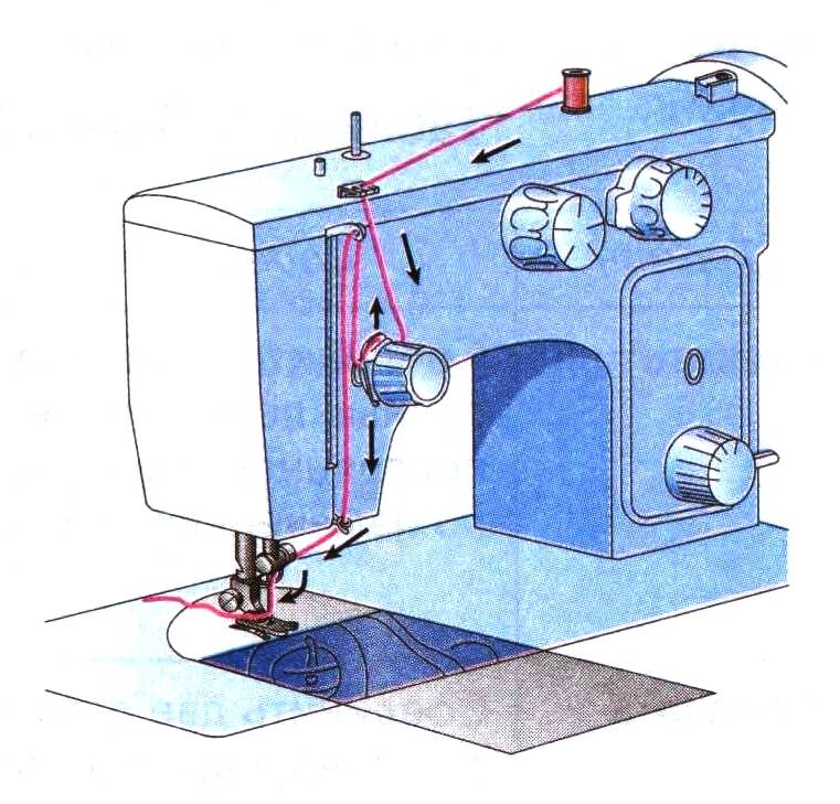 Почему рвется верхняя нитка в швейной машинке: 10 причин неисправности