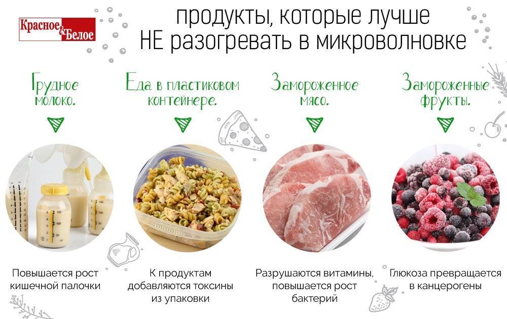 Что нельзя греть в микроволновке: список запрещённой посуды и еды