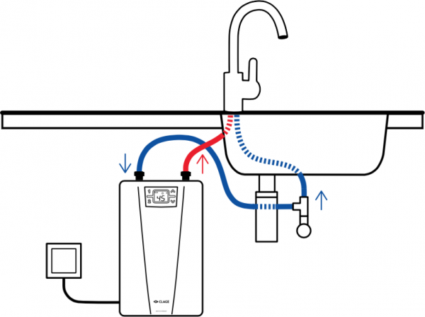 Как выбрать и установить водонагреватель под раковину?