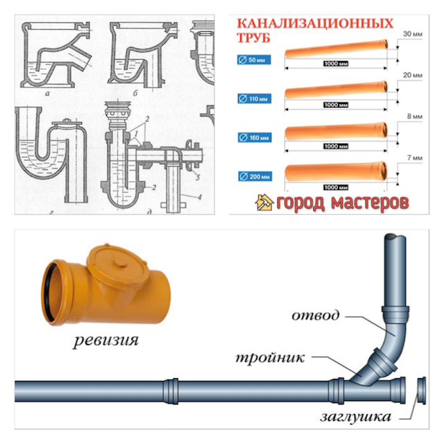 Монтаж чугунной канализации: особенности стыков чугунных канализационных труб
