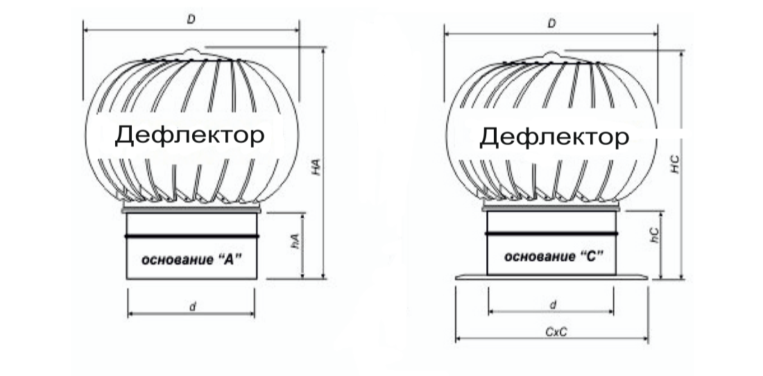 Чертеж дефлектора для вентиляции