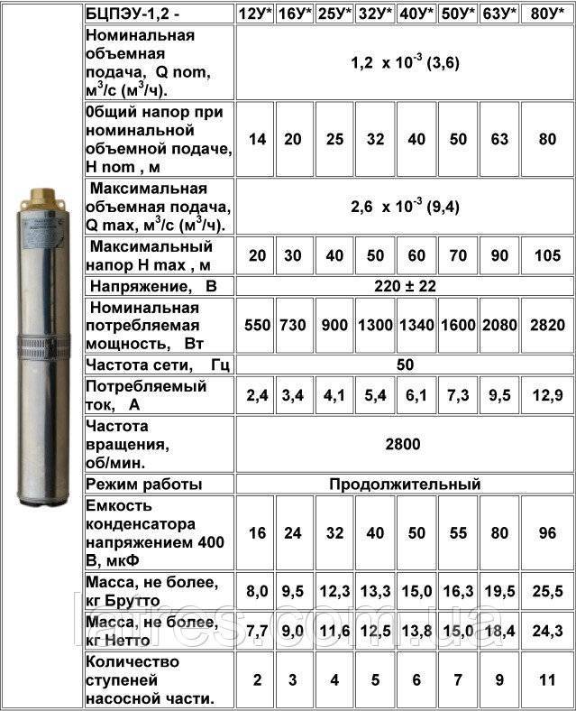 Глубинный насос водолей: технические характеристики погружных изделий, инструкция, видео и фото