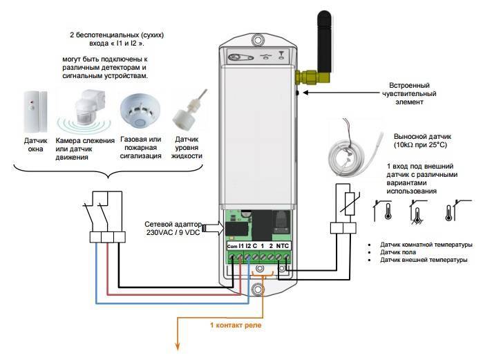 Как организовать удаленное управление котлом отопления: умные терморегуляторы и wi-fi модули