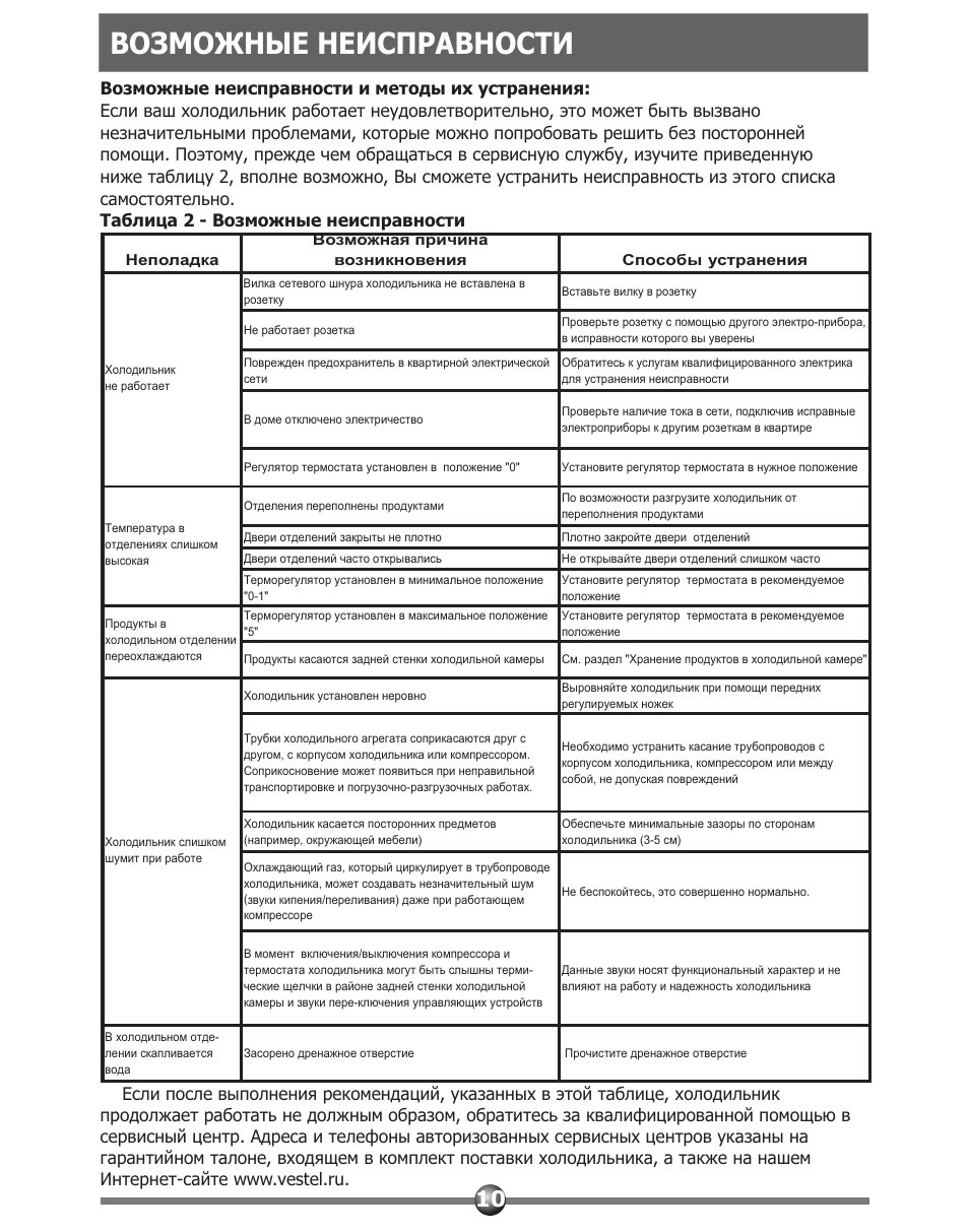 Таблица неисправностей холодильника