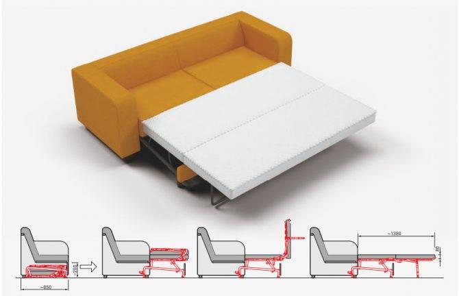 Самый лучший механизм трансформации дивана: обзор, особенности и отзывы
