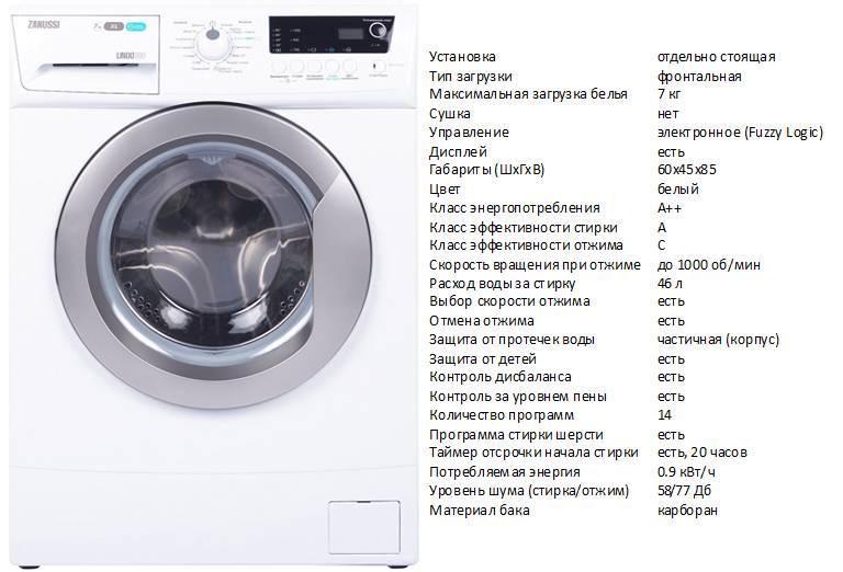 Лучшее стиральная машина фронтальная загрузка. Стиральная машина Zanussi ZWSH 7100 vs. Стиральная машина Zanussi ZWSH 6100 V. Маркировка стиральных машин Haier. Маркировка стиральных машин Занусси.