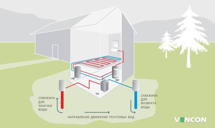 Тепловой насос воздух вода: схемы устройства и сооружение