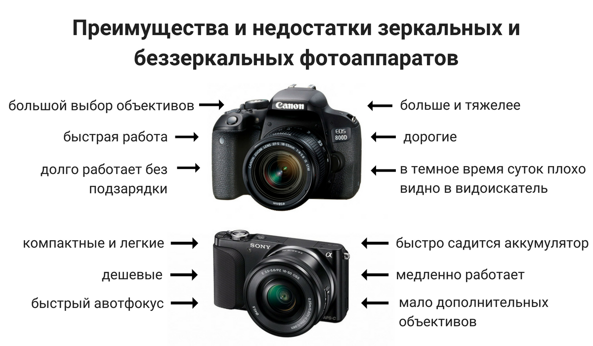 Какое изображение используется в фотоаппарате при съемке удаленных объектов физика