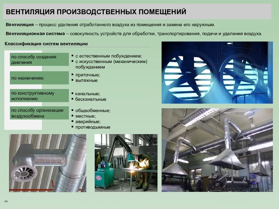 Методика экспертизы проектов дымоудаляющих устройств производственных зданий