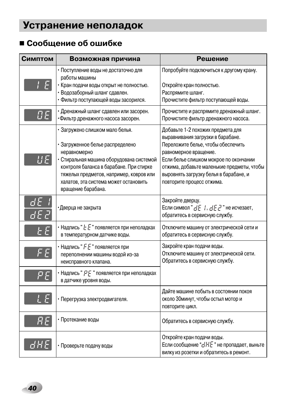 Стиральная машина выдает ошибку. Коды неисправностей стиральной машины самсунг. Коды ошибок стиральной машинки Samsung Diamond. Значки неисправности на стиральной машине самсунг. Коды ошибок стиральной машины самсунг f813j.