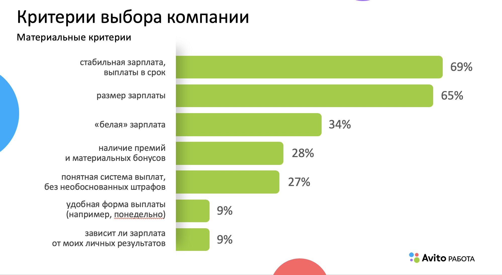 Выборе основной критерии выбора. Критерии выбора работы. Критерии выбора компании. Критерии выбора квартиры. Критерии выбора фирмы.