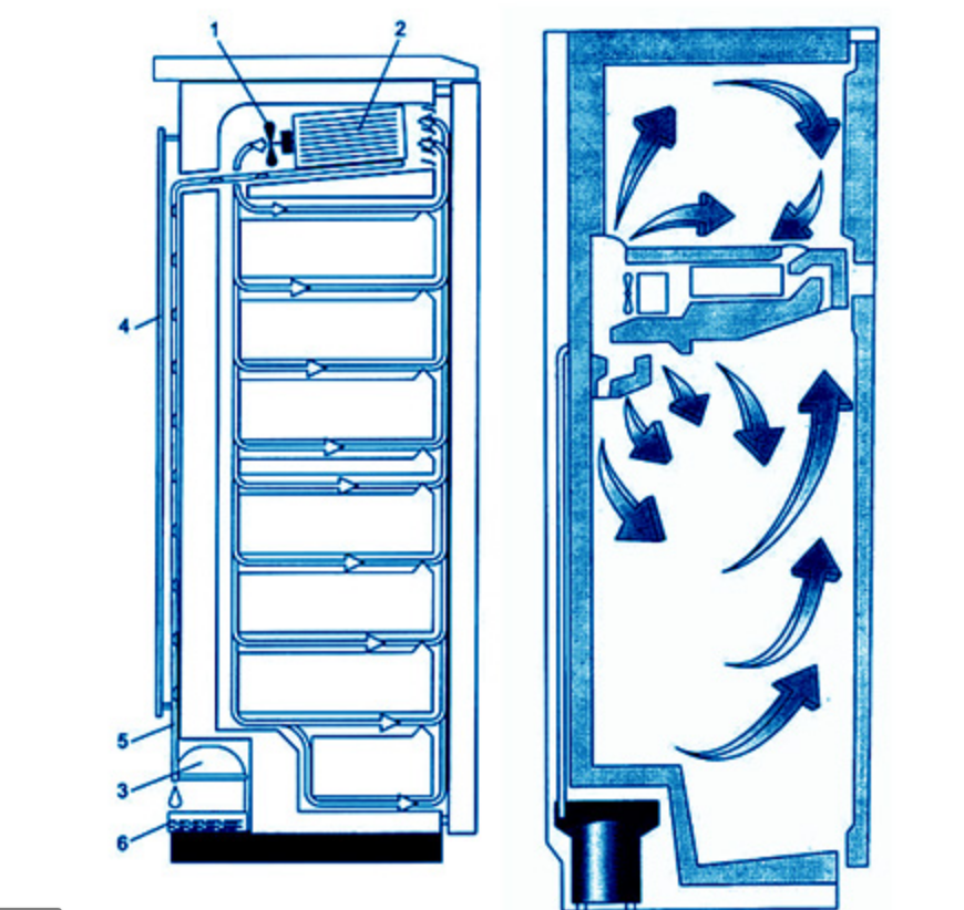 Как разморозить холодильник: как правильно и быстро разморозить двухкамерные и с системой no frost, сколько по времени