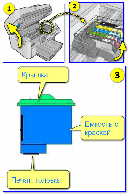 Принтер печатает полосы вместо изображения текста