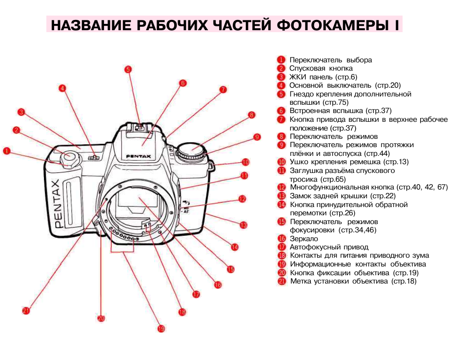 Схема работы фотоаппарата