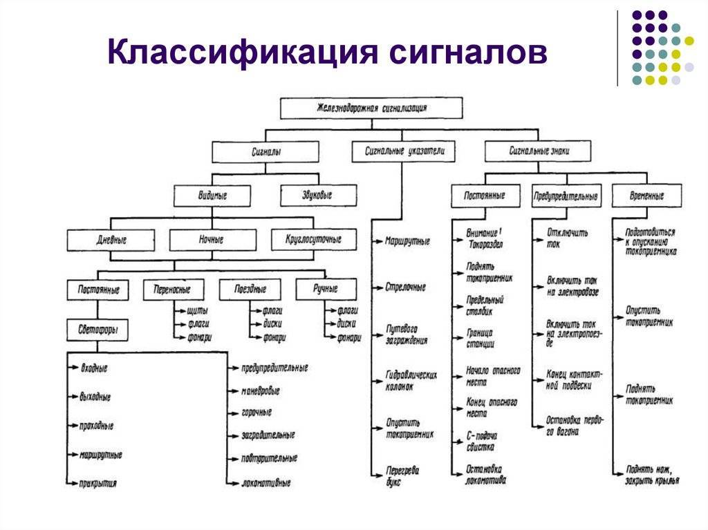 Виды телевизоров: какие бывают, типы и их отличия, чем отличаются