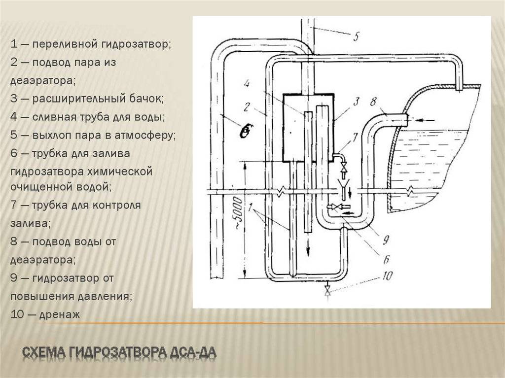 Гидрозатворы для канализации и особенности их работы