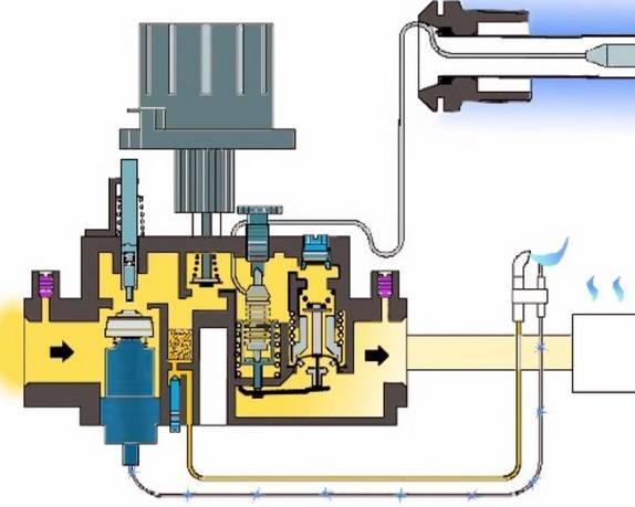 Как производится регулировка автоматики газового котла