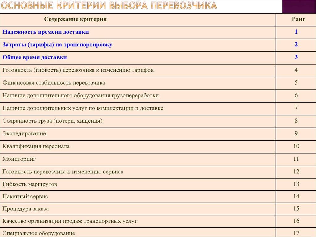 Ковры в спальню классического стиля: критерии правильного выбора