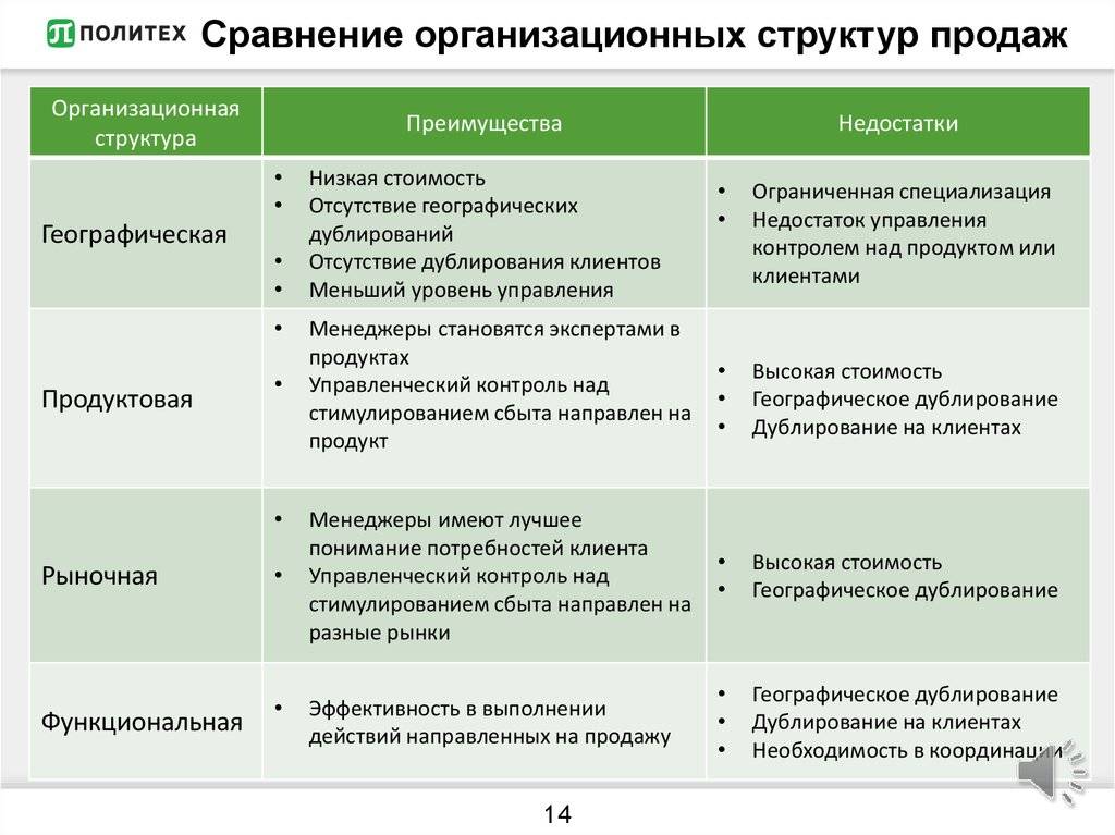 Посудомойка на 45 или на 60 — преимущества и недостатки, критерии выбора