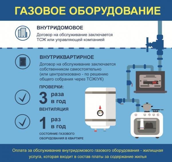 Техническое обслуживание газового оборудования: правила проведения :: businessman.ru