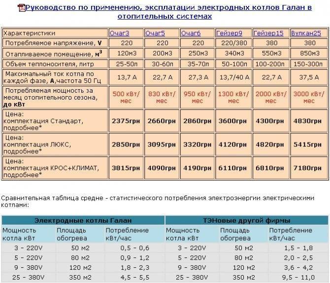 Горькая правда о расходе газа от котла при отоплении частного дома