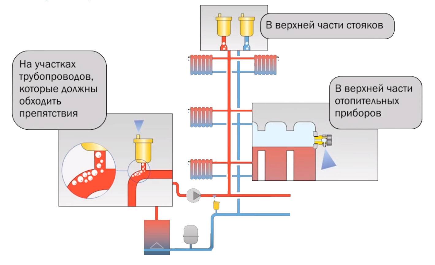 Что делать если в трубы отопления попал воздух?