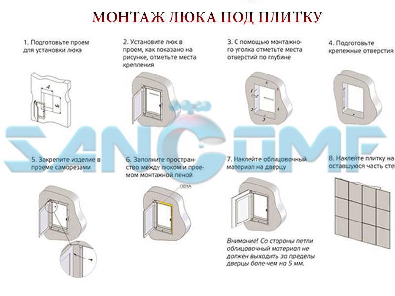 Ревизионные сантехнические люки для ванной комнаты: размеры, виды, установка