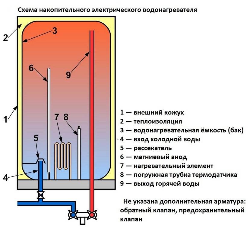 Основные неисправности газового котла: причины и способы их устранения -