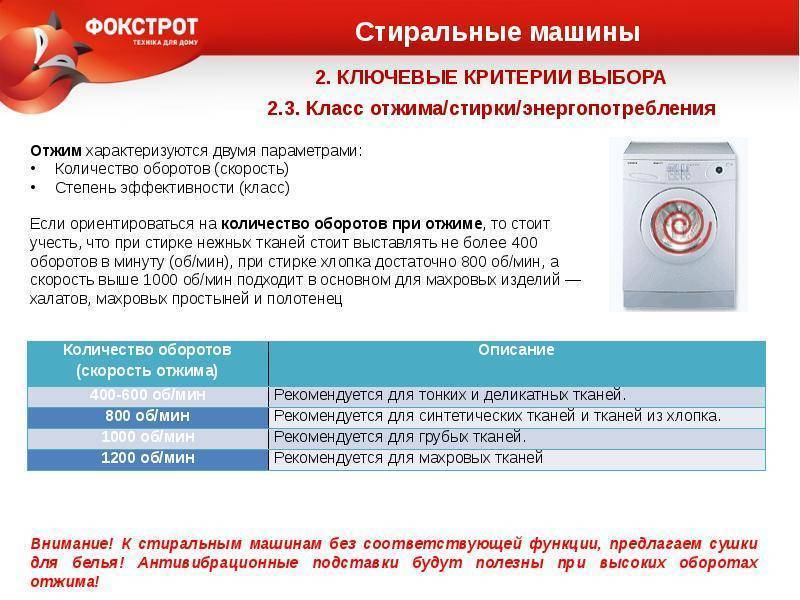 Классы стиральных машин – учимся разбираться — домашний