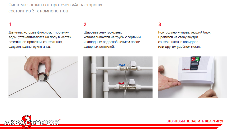 Технологичекий регламент и альбом типовых узлов по монтажу гидрошпонки аквастоп