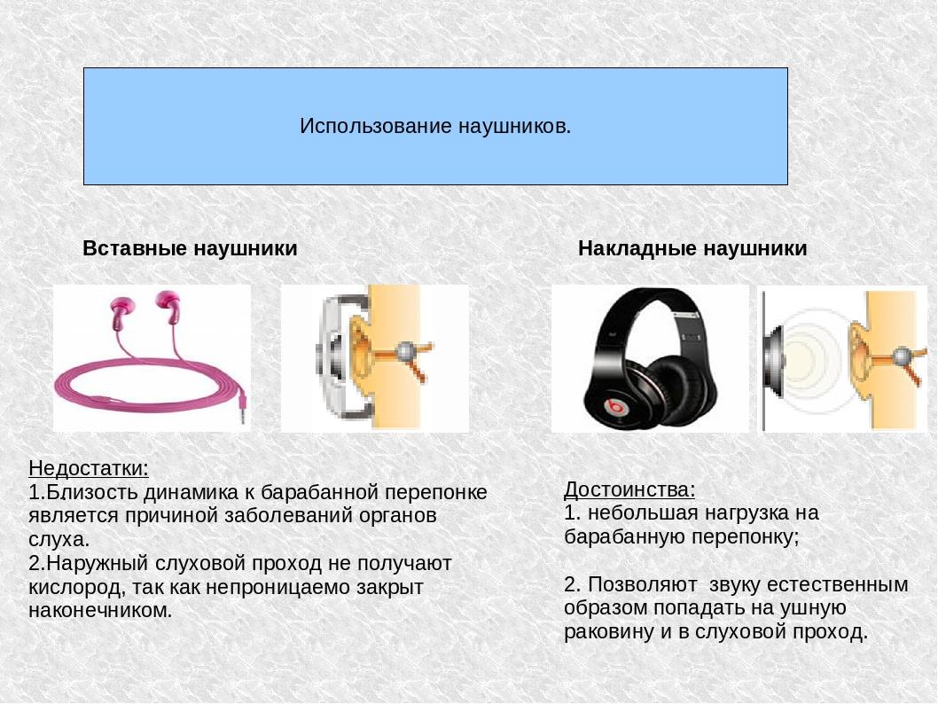 История развития наушников презентация
