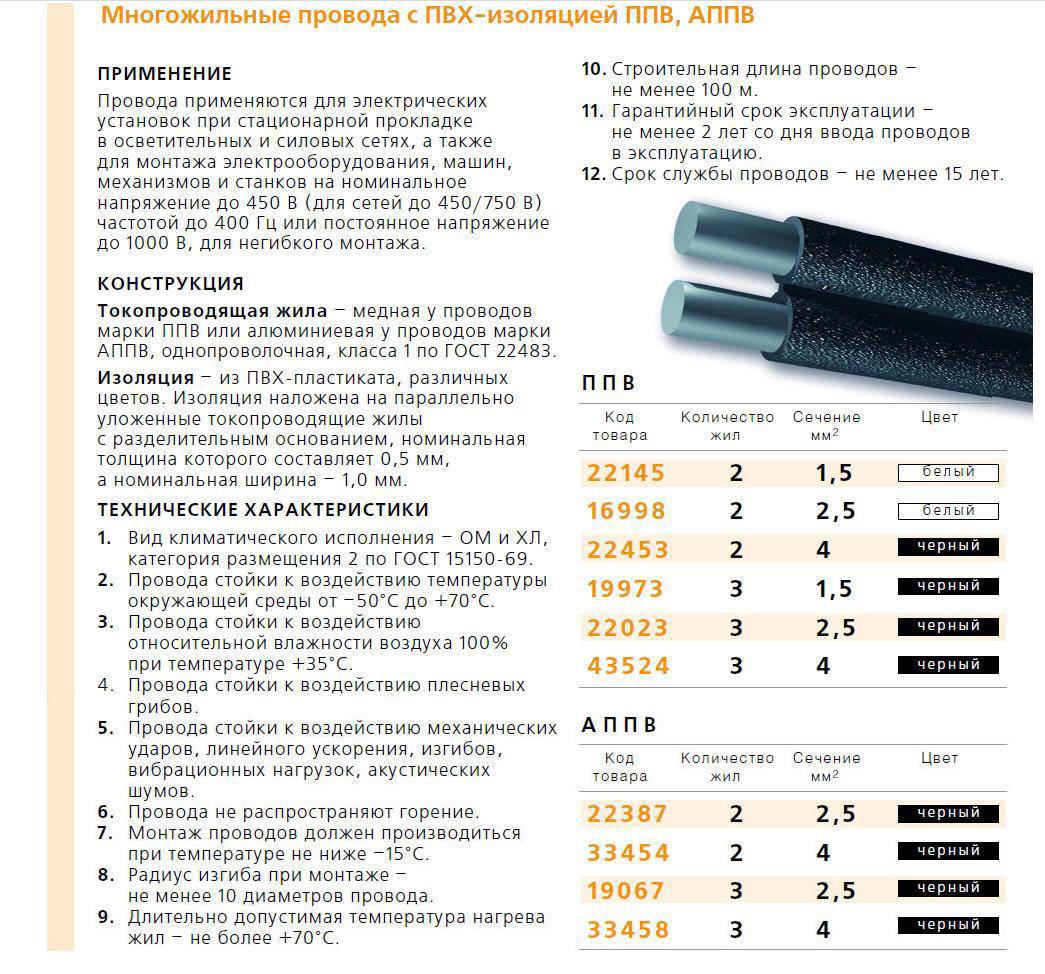 Кабель ввг. виды и устройство. характеристики и применение
