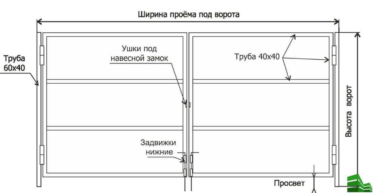 Как сделать ворота из профнастила своими руками – схемы и чертежи