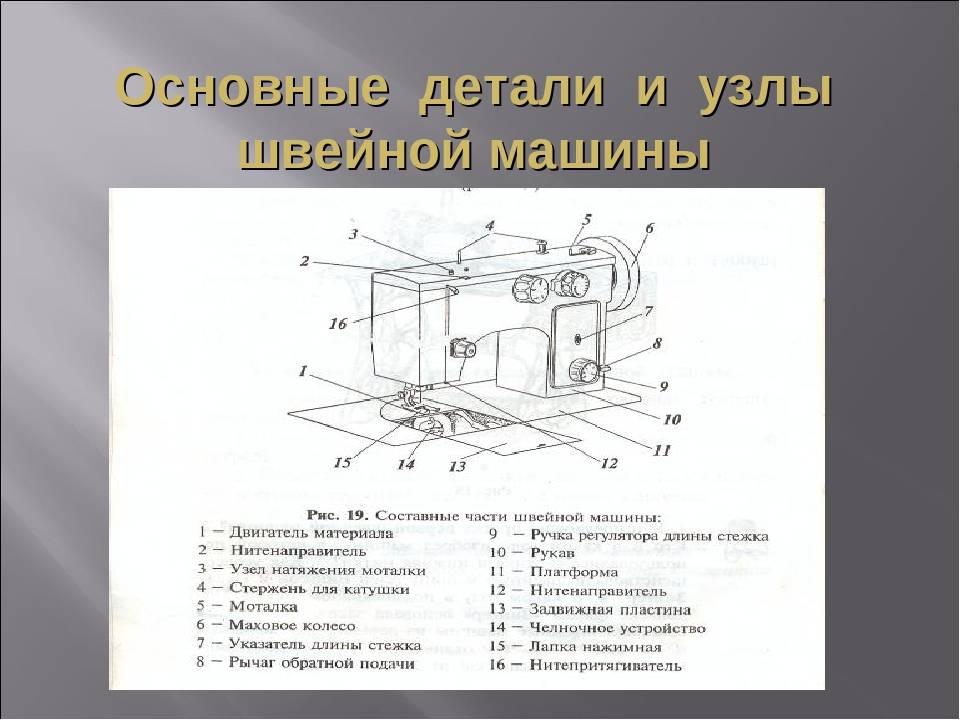 Схема из чего состоит швейная машинка